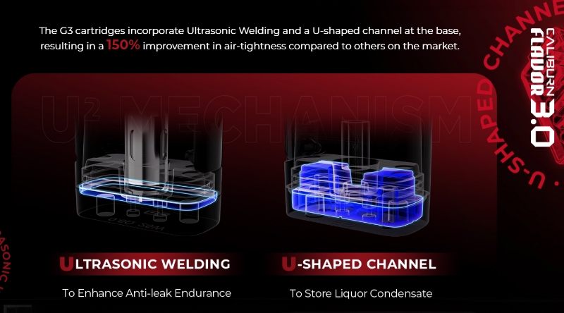 Uwell Caliburn G3 Kit - incorporate ultrasonic welding and a u-shaped channel resulting in a 150% improvement in ait-tightness