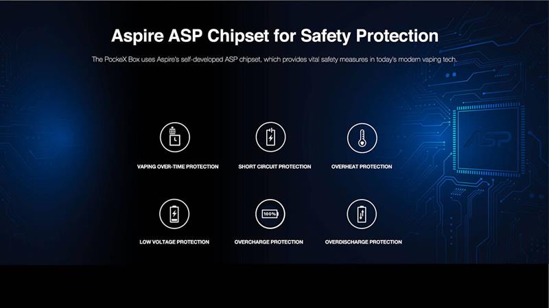 Aspire ASP Chipset for Safety Protection