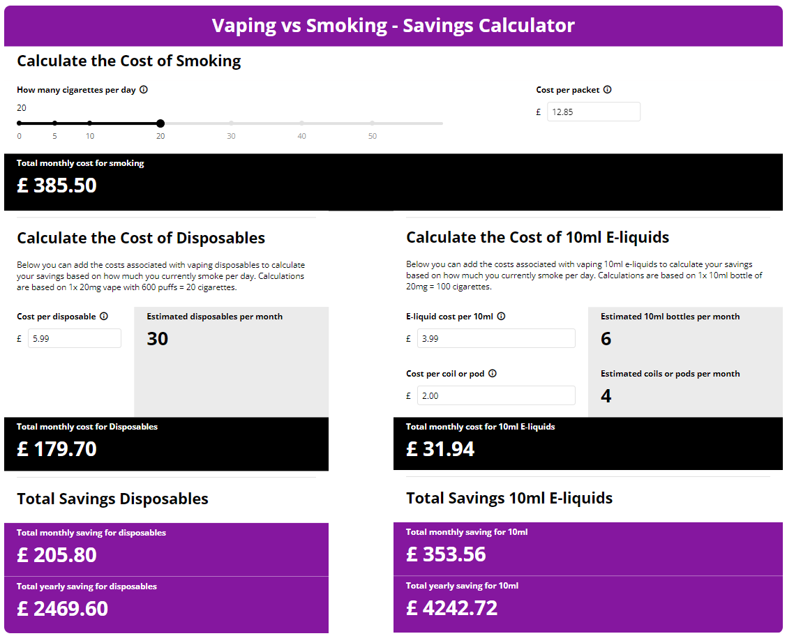 Use our Free vaping vs smoking costs comparison tool to dicover how much you could save.